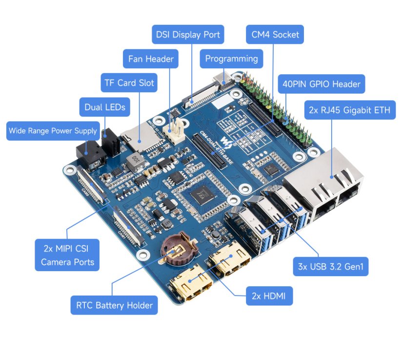 CM4-DUAL-ETH-BASE Raspberry Pi Compute Module 4 base board
