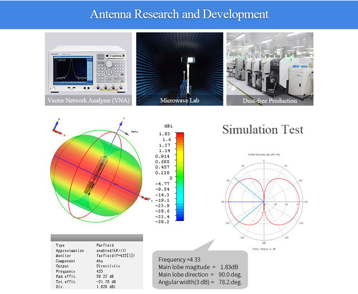 TX433-BLG External Fiberglass Antenna 410-450MHz