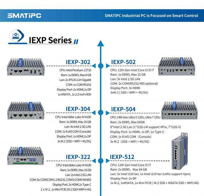 IEXP-304 Industrial PC, Intel N100, 4× 2.5G LAN, Fanless, Compact, Barebone
