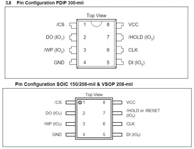 W25Q Kompatibilní Serial NOR Flash