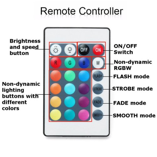 R2130-RGB-EN WiFi RGB LED pásek 5m 5050SMD
