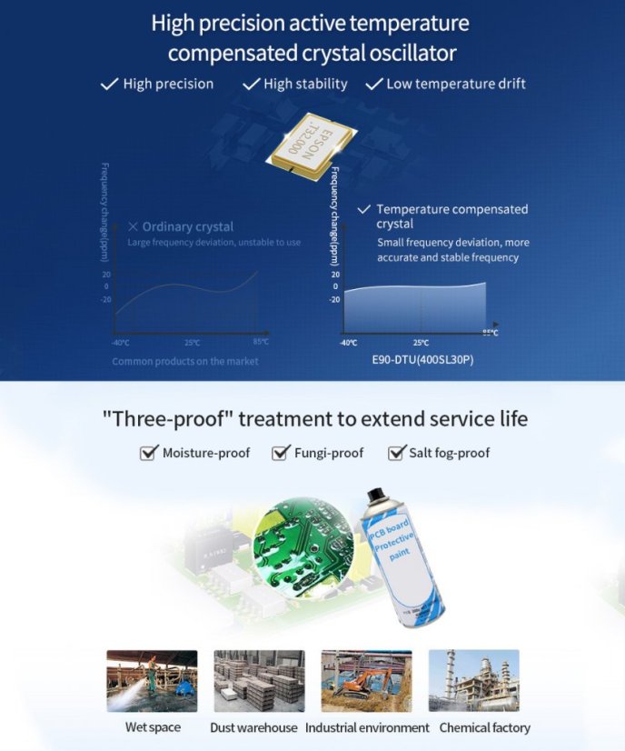 E90-DTU (400SL22P) Průmyslový Lora Datový Vysílač