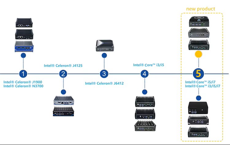 N312F Bezventilátorový mini firewall PC, 4×Gigabit LAN, HDMI/DP, USB 3.0