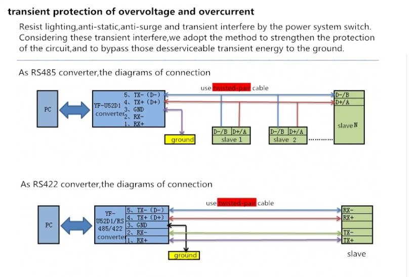 USB RS485 Převodník pro PC