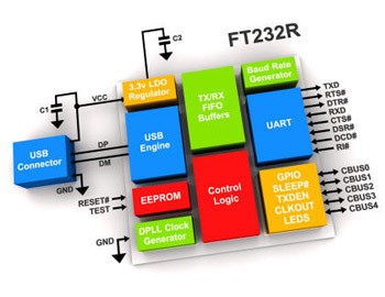 USB TTL UART Cable FTDI FT230XS - Original DuPont