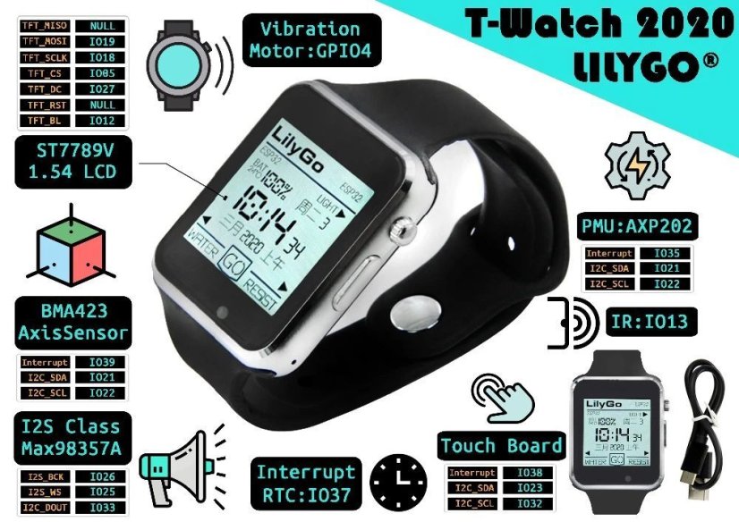 LILYGO® TTGO T-Watch-202: Programovatelné hodinky s ESP32