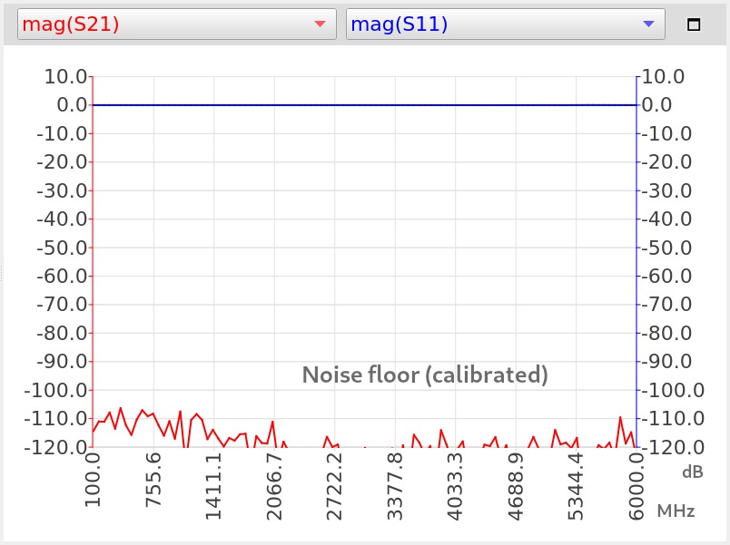 NanoRFE VNA6000 6GHz Portable Vector Network Analyzer