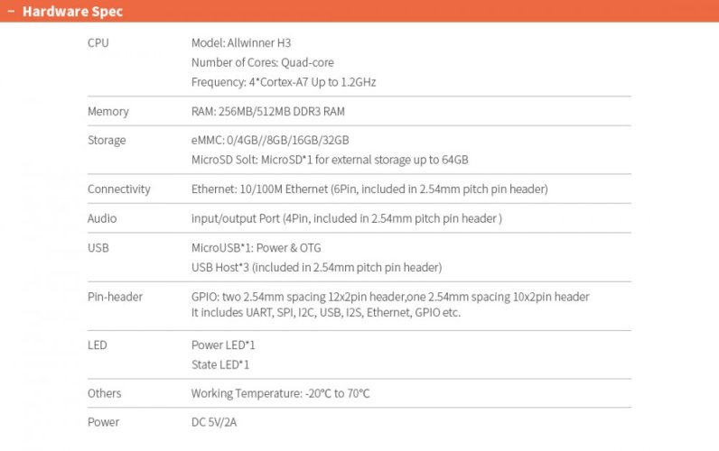 NanoPi NEO Core CPU Deska LTS