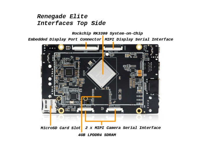 ROC-RK3399-PC Renegade Elite – Výkonná 64-bitová deska