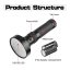 SV100 100 UV LED Svítilna 10W