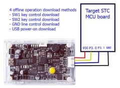 SOU-ISP STC Programátor a Offline Downloader