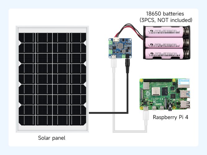 Solar Power Manager Modul D – vstup 6–24 V, výstup 5 V/3 A s MPPT