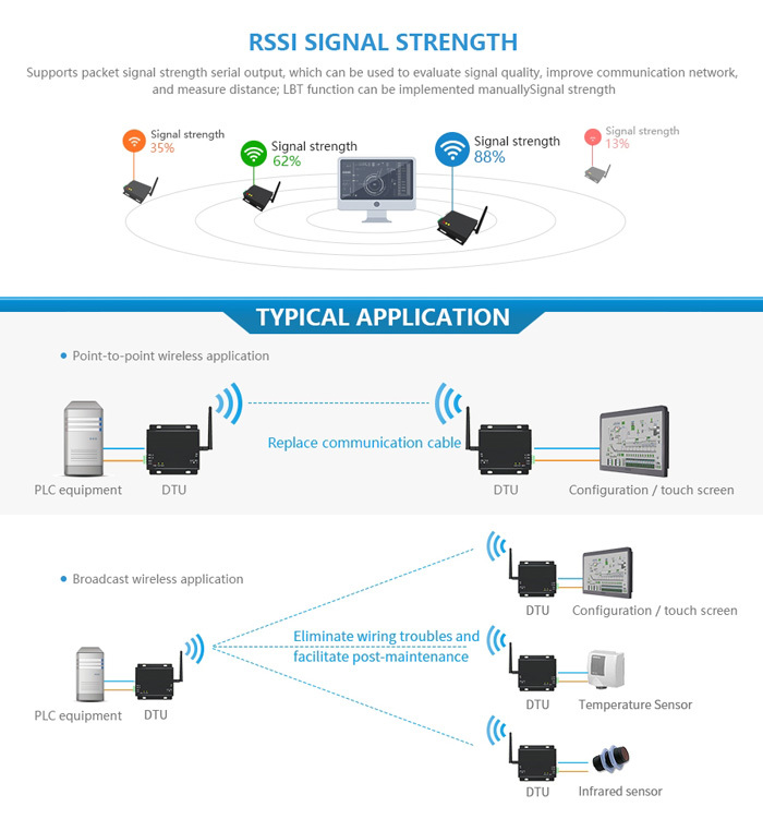 E90-DTU SL Series LoRa Data Transmission Station
