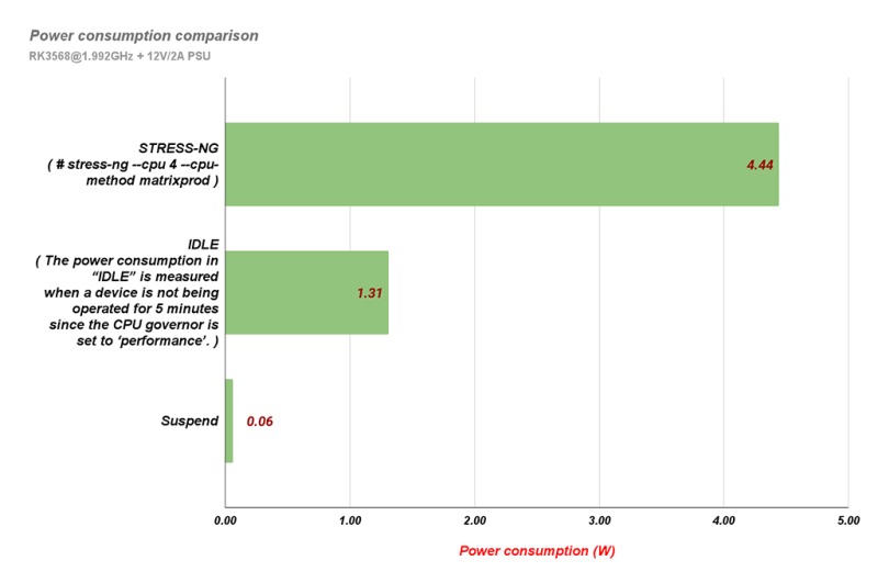 ODROID-M1 - Jednodeskový Počítač