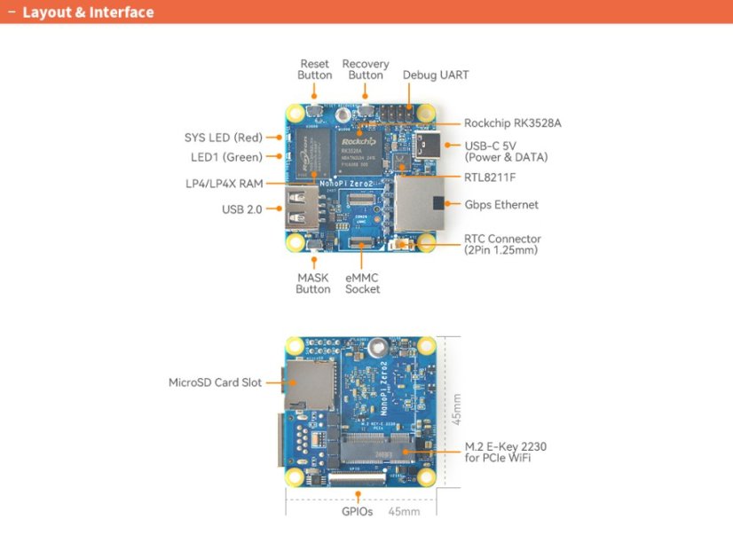 NanoPi Zero2