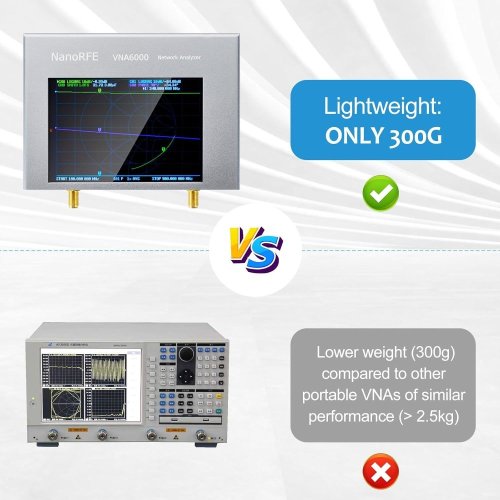 NanoRFE VNA6000 6GHz přenosný vektorový síťový analyzátor