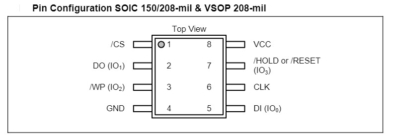 Winbond W25Q Series NOR Flash spiFlash