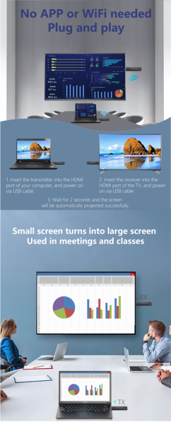 AM18052 Bezdrátový HDMI Extender - Dosah: 50m