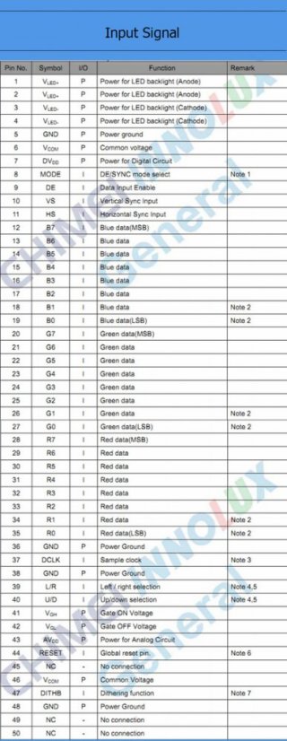 5" TFT Displej 800x480 RGB s 50pin