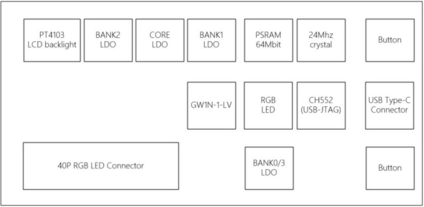 Sipeed Tang Nano FPGA Deska s GW1N-1 FPGA