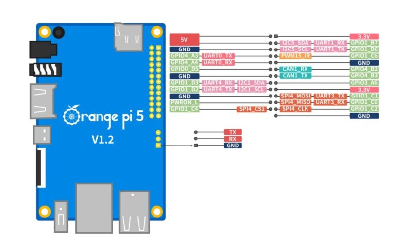 Orange Pi 5