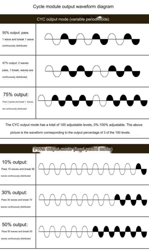 LSW AC Power Regulator with Zero Crossing