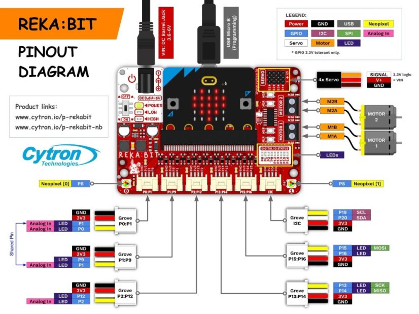 REKA:BIT včetně micro:bit V2 - Inovace ve světě robotiky