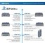 IEXP-304 Industrial PC, Intel N100, 4× 2.5G LAN, Fanless, Compact, Barebone