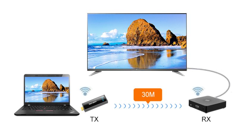 MEASY W2H Mini2 30m - Wireless HDMI Extender with 1080p 3D Transmission