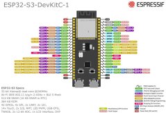 ESP32-S3-DevKitC-1 Vývojová deska