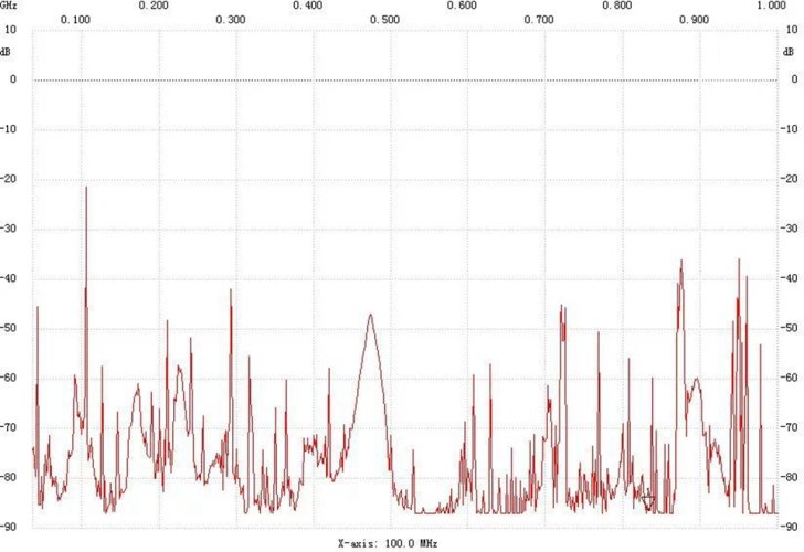 RFamp001C RF zesilovač 30dB, 9KHz-6GHz - Nízké šumy, EMC, EMI