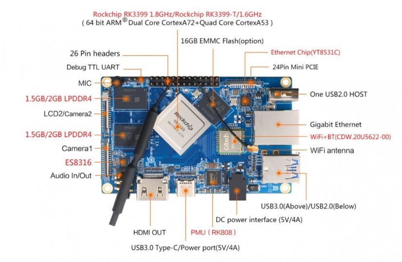Orange Pi 4 LTS - Open-Source Jednodeskový Počítač