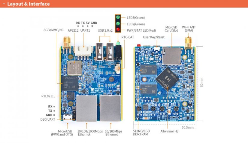 NanoPi R1 1/8GB