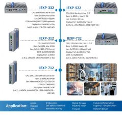 IEXP-304 Průmyslové PC, Intel N100, 4× 2.5G LAN, bezventilátorové, Barebone