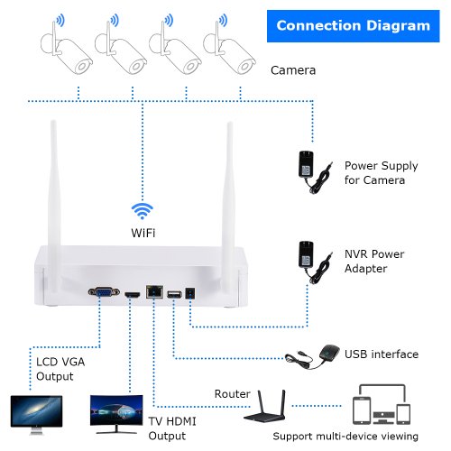 AR-D6008 4kanálový IP 3MP WiFi kamerový set