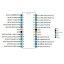 Mikroprocesor ATMEGA328P-P/PU DIP28 8-bit AVR - Model: ATMEGA328P-U