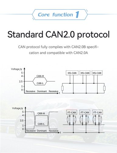 Optoizolovaný převodník ECAN-401 CAN na RS485/232