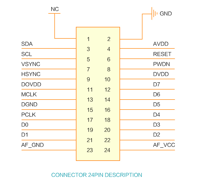 Širokoúhlá kamera Orange Pi 5MP OV5640