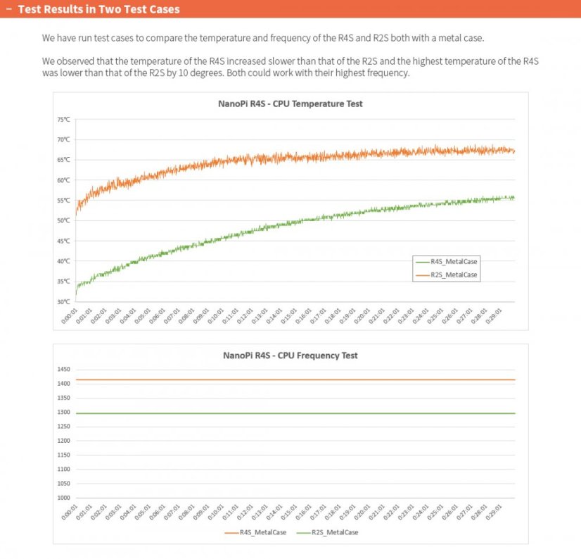 NanoPi R4S 4GB Mini-router
