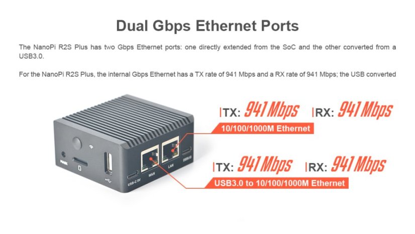 NanoPi R2S Plus Combo w/ krabicí