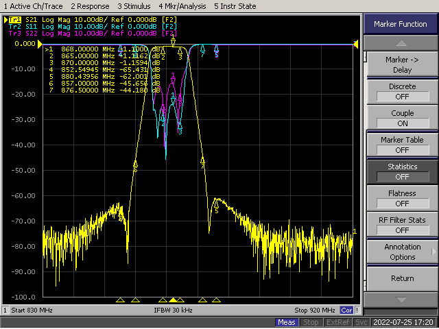 YR-CF-868 868Mhz dutinový filtr