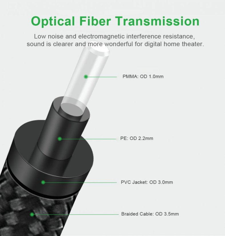 CF0031 Toslink to Mini-TOSLINK SPDIF Audio Cable