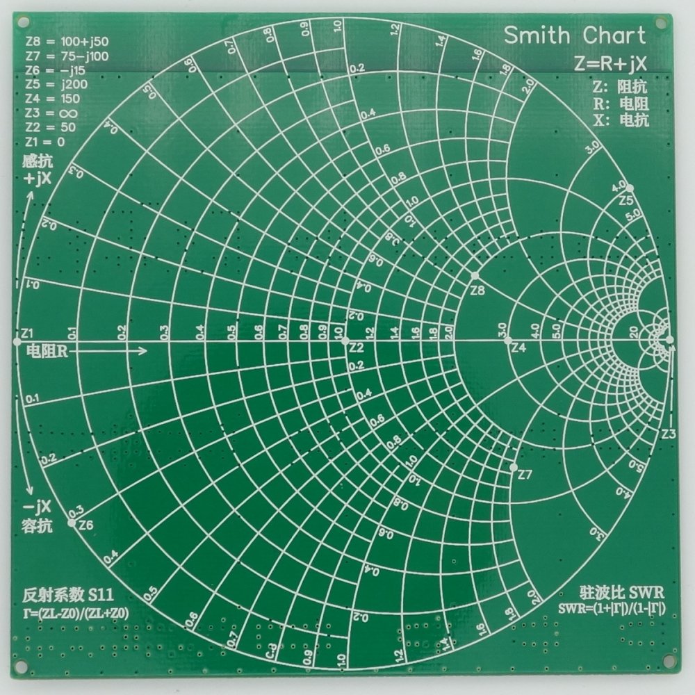 RF Demo Kit for NanoVNA-F