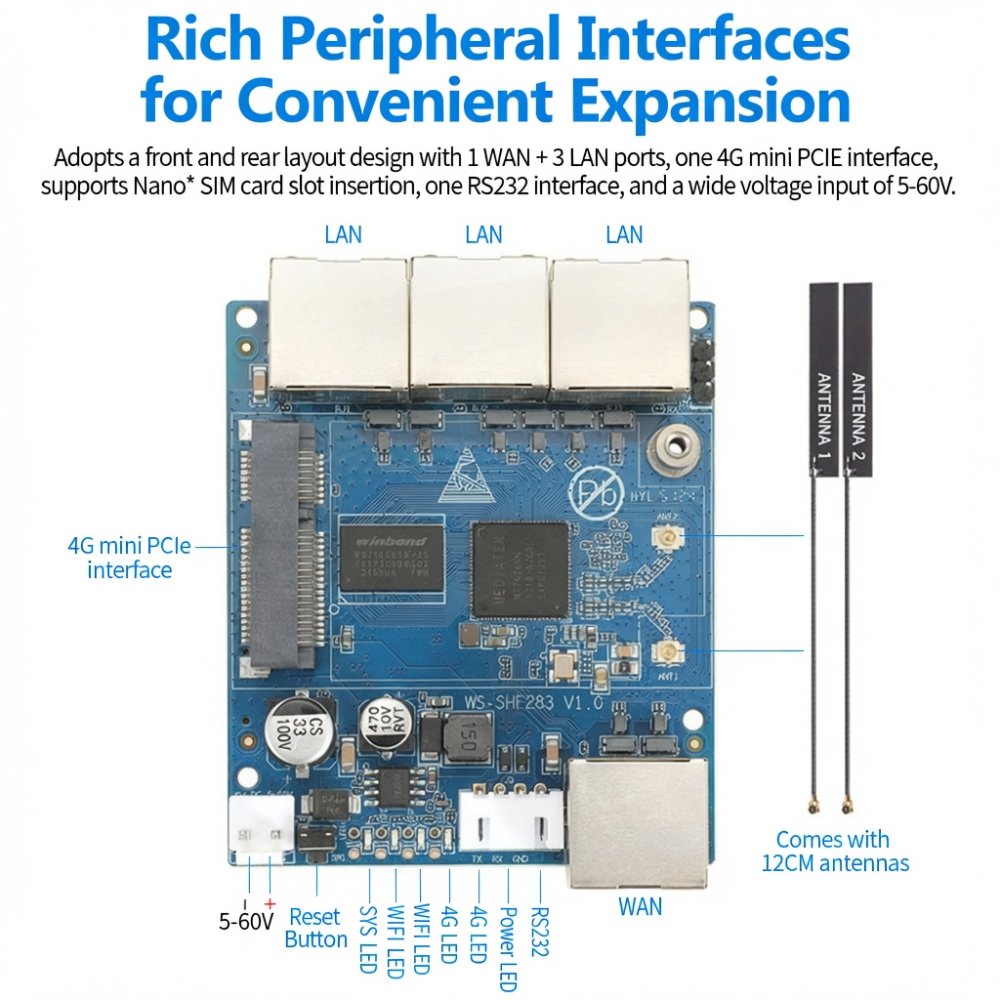 SHF283 4G Mini Router Board MT7628