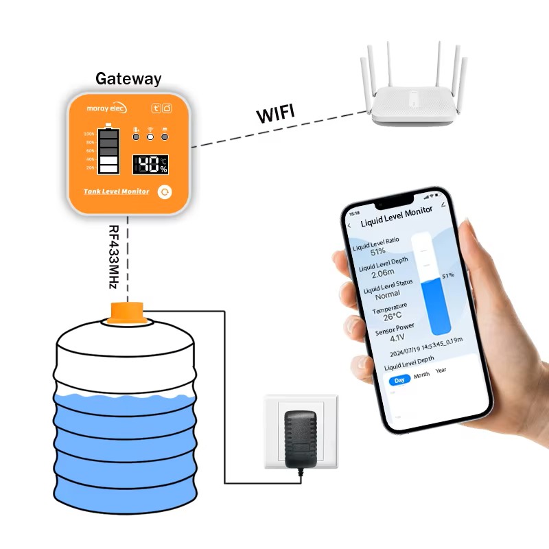 ME201R Ultrasonic Liquid Level Sensor with LED and Temperature Indicator