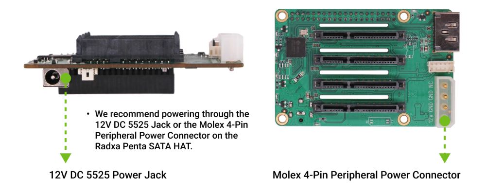 Penta SATA HAT