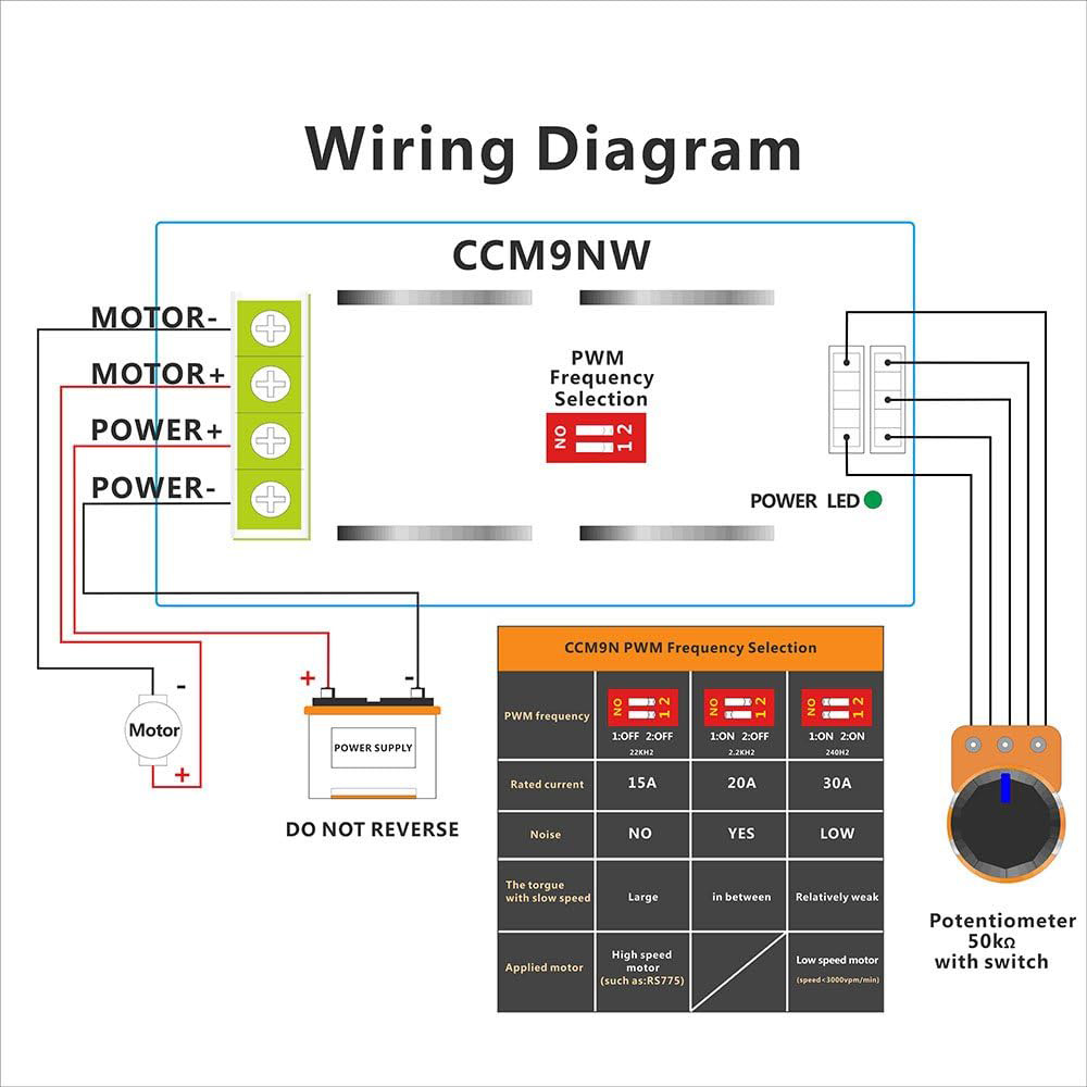 PWM Regulátor otáček pro stejnosměrné DC motory 12V-50V 40A