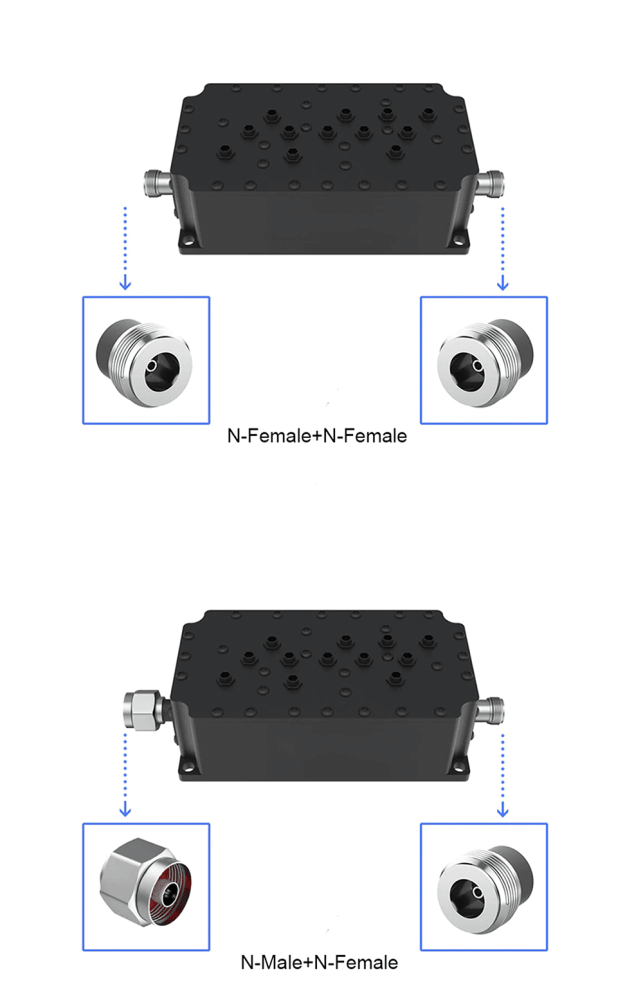 Cavity Bandpass RF Filter