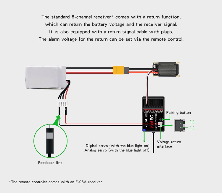 DS800 8CH 2.4GHz RC Transmitter with Touchscreen