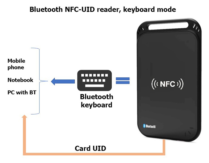 Wireless Bluetooth UID RFID and NFC Card Reader DK309KB 13.56MHz